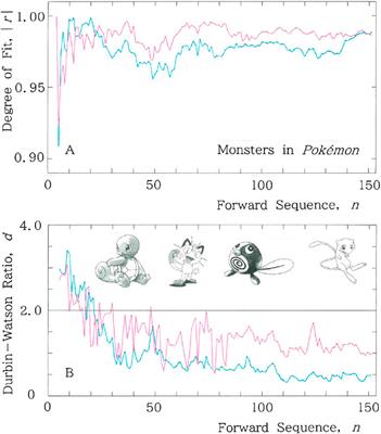 Dialectal tsunamis emerging from the Simmel effect: a statistical approach to the snail-paced spread of cultural epidemic